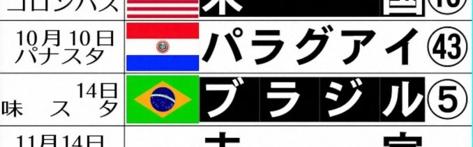 亚洲第1vs世界第1！日媒：日本邀阿根廷进行热身赛，双方正在谈判